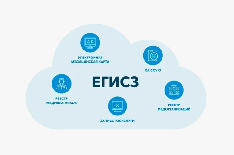 Интеграция с ЕГИСЗ: что это и зачем нужна медицинским учреждениям